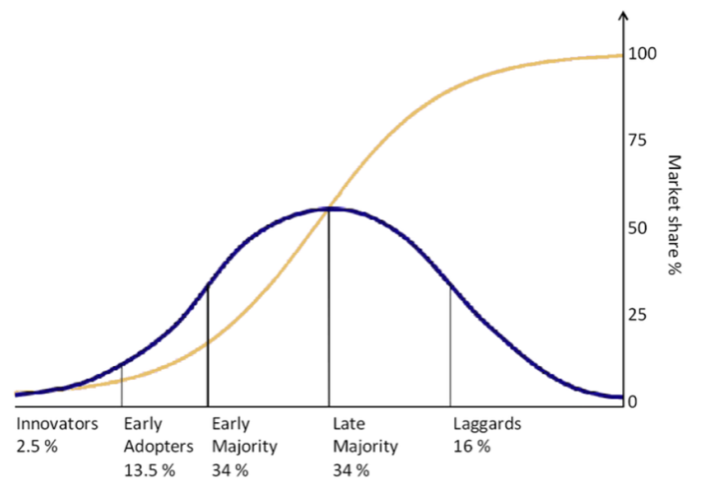 market_share